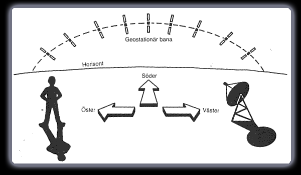 Satellite Orbital Arc Chart